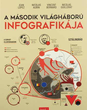 A második világháború infografikája